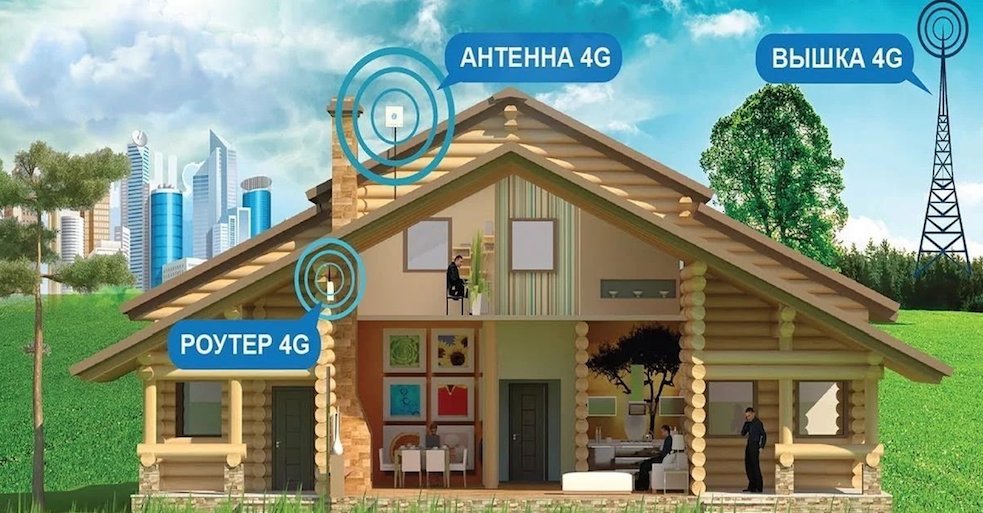 4G Интернет Власиха